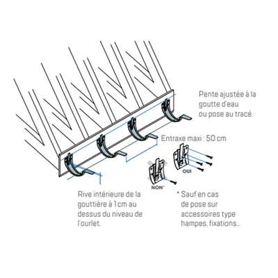 Frenehard Et Michaux Collier De Gouttière Crochet Bandeau Vadot Gouttière Demi-ronde Dos Nervuré Développé 25 Cm 3 Frenehard Et Michaux Collier De Gouttière Crochet Bandeau Vadot Gouttière Demi-ronde Dos Nervuré Développé 25 Cm – Image 3